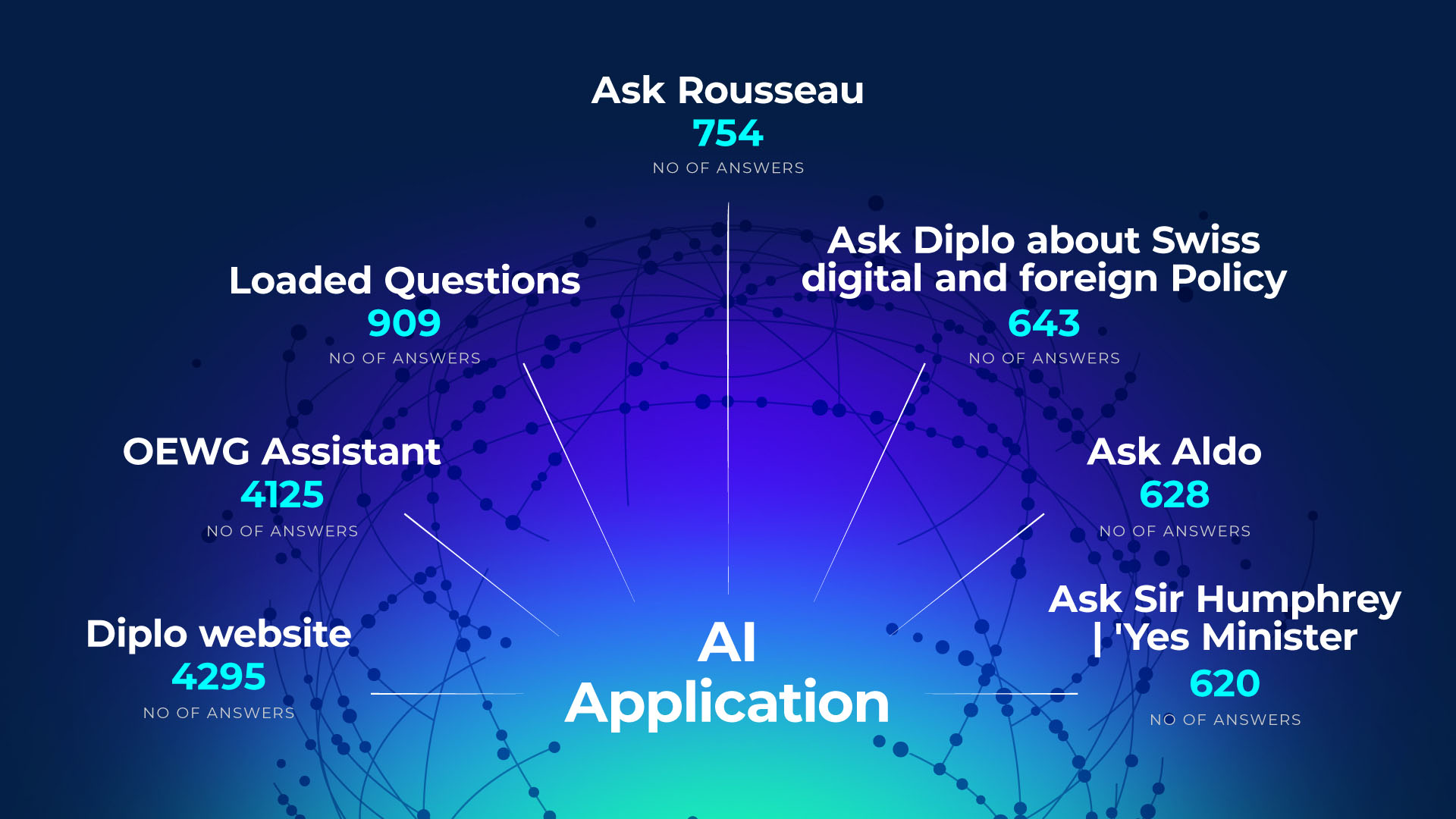  Nature, Night, Outdoors, Network, Chart, Plot