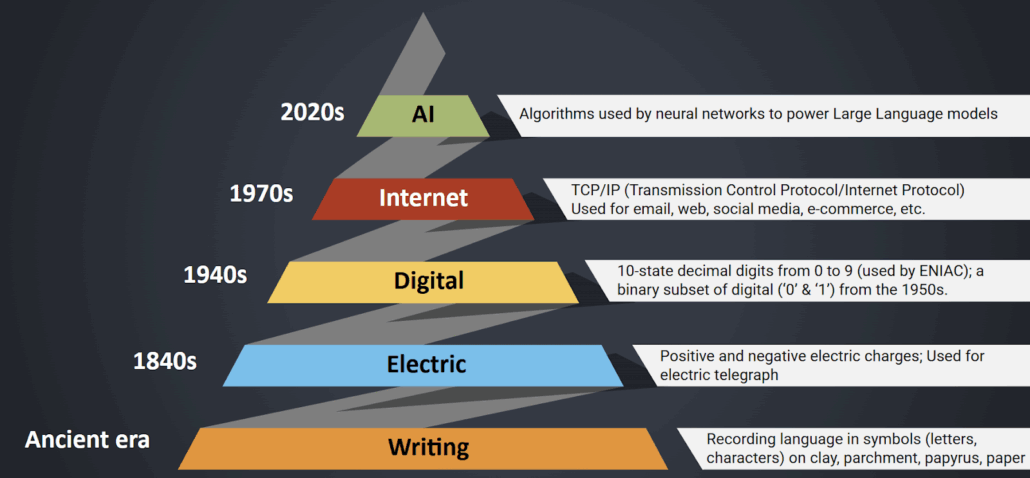 History of diplomacy and technology: From smoke signals to artificial intelligence (2nd edition) 2 Text