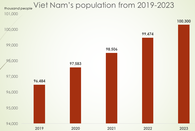 The art of bending without breaking: Vietnam's quiet power play 1 Bar Chart, Chart